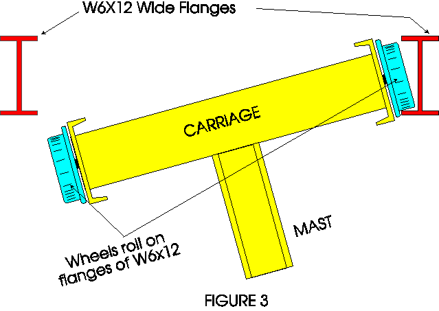 Figure 3 of W6x12 flanges