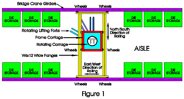 Figure 1 of bridge crane girders