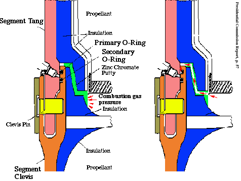 Diagram of a solid rocket motor joint