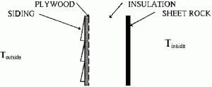Drawing of wall construction consisting of siding, plywood and insulation
