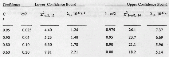 Table containing solution to problems c and d